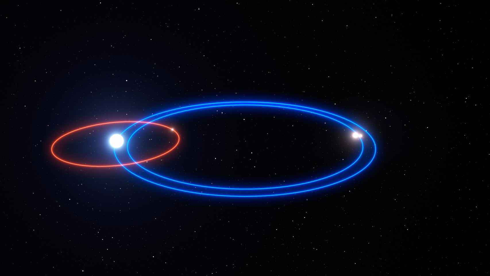 Descripción de la trayectoria orbital de este exoplaneta.